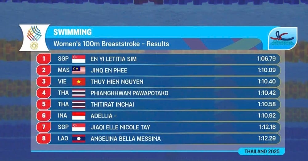 Nguyen Thuy Hien hd 100m ech.jpg