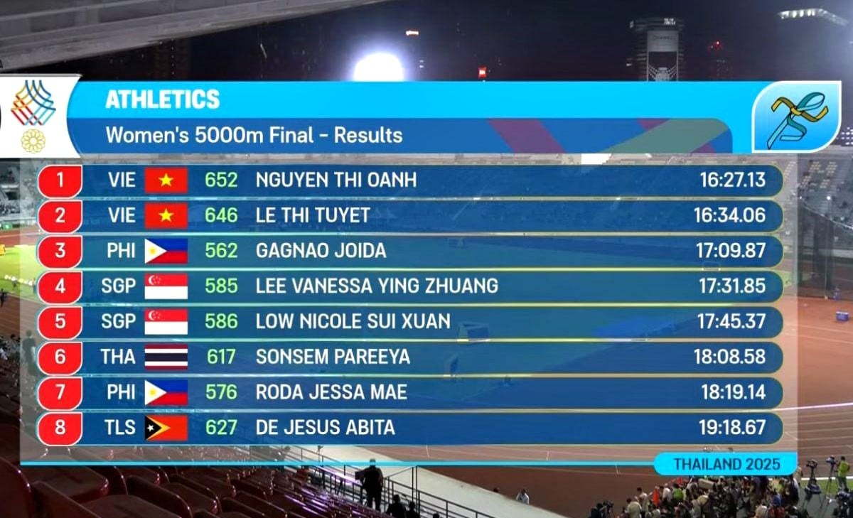 nguyen thi oanh hcv رن 5000m.jpg