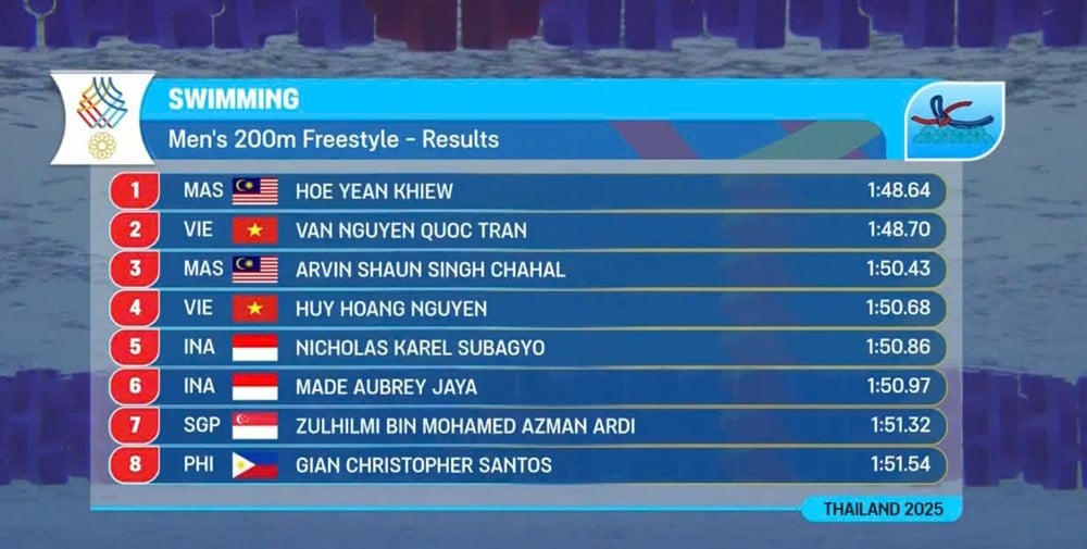 boi 200m tu do nam.jpg