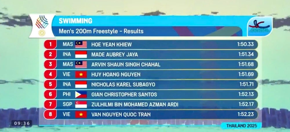 free.jpg سے 200m تیراکی