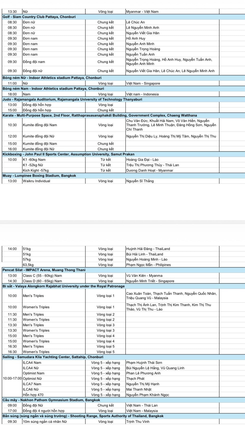 ຕາຕະລາງການແຂ່ງຂັນກິລາຊີເກມ ຄັ້ງທີ 33 ໃນມື້ນີ້ຄຸ້ມຄ່າແກ່ການຮັບຊົມ: ແຊ້ມ ASIAD ແລະ ຜູ້ໄດ້ຮັບຫຼຽນລາງວັນໂອລິມປິກ 4 ອັນດັບທຳອິດຈະແຂ່ງຂັນກັນ - ຮູບທີ 4. Lịch thi đấu SEA Games 33 rất đáng xem hôm nay: Nhà vô địch ASIAD, tốp 4 Olympic cùng xuất trận- Ảnh 4.