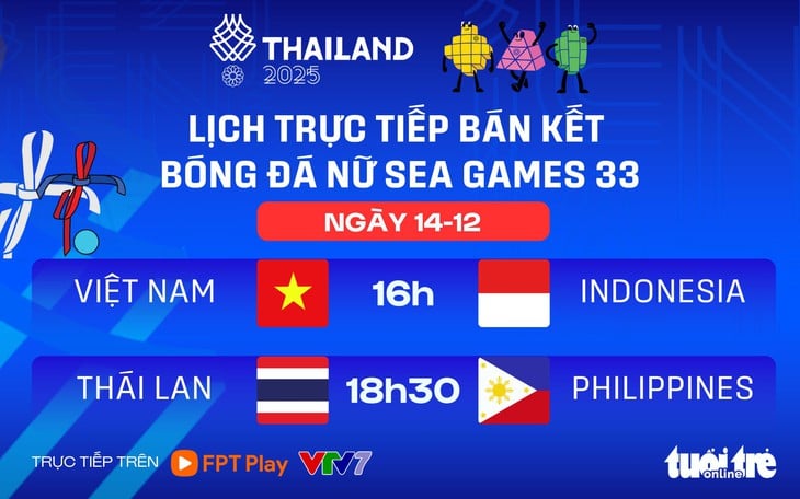 Lịch trực tiếp bán kết bóng đá nữ SEA Games 33: Việt Nam đấu với Indonesia - Ảnh 1.