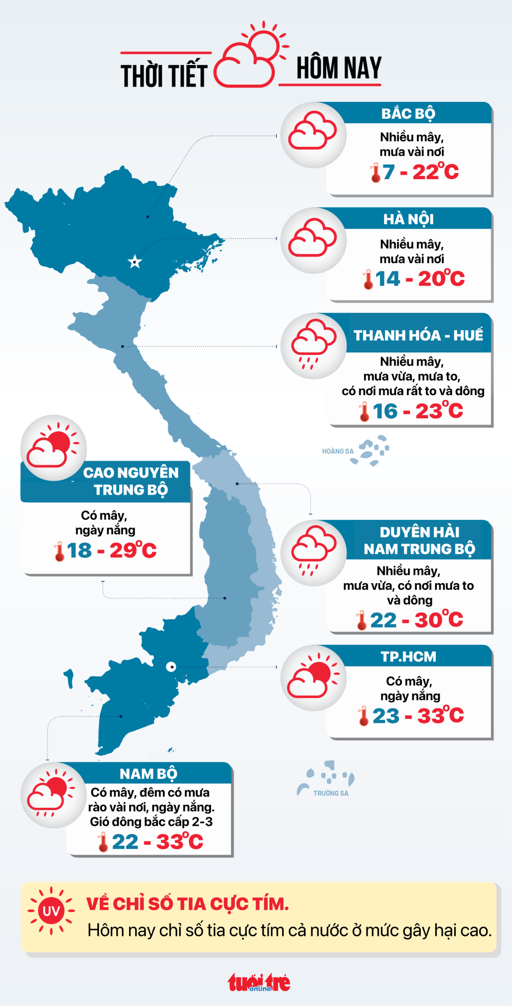 Today's weather (December 14th): Northern Vietnam will experience temperatures below 5°C in some areas, heavy rain in Central Vietnam, and sunny weather in Southern Vietnam.