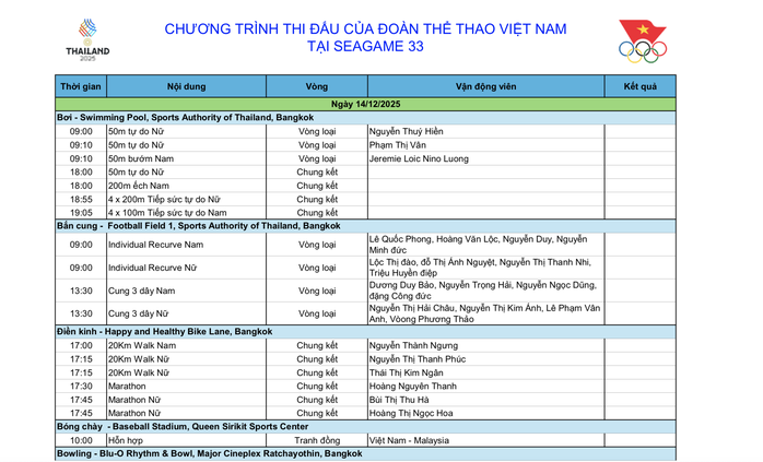 SEA Games 33 ngày 14-12: Chờ tin vui từ bắn súng, wushu và điền kinh - Ảnh 6.
