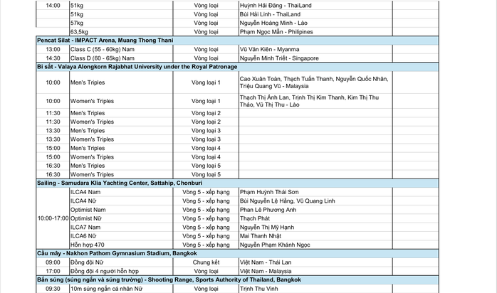 SEA Games 33 ngày 14-12: Chờ tin vui từ bắn súng, wushu và điền kinh - Ảnh 9.