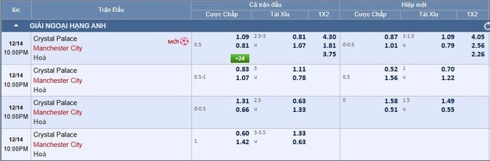 Soi tỉ số trận Crystal Palace - Manchester City: Khoảng cách mong manh - Ảnh 2.