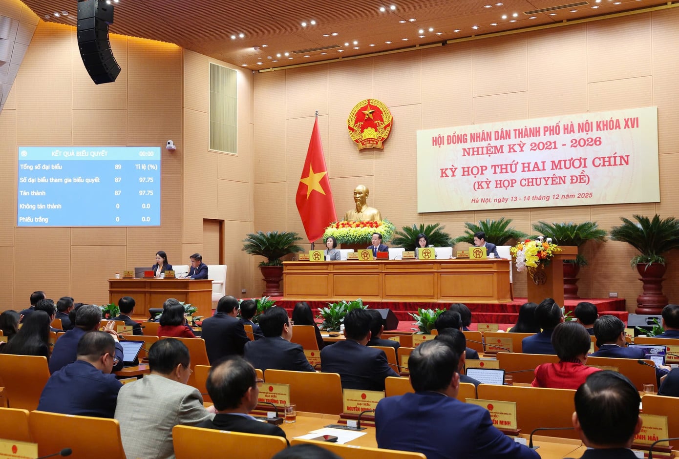 ພາບລວມຂອງກອງປະຊຸມສະໄໝສາມັນຄັ້ງທີ 29 ຂອງສະພາປະຊາຊົນນະຄອນຮ່າໂນ້ຍ, ບ່ອນທີ່ນະໂຍບາຍຂອງໂຄງການໄດ້ຮັບການອະນຸມັດ.