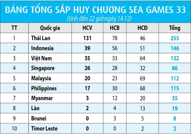 Niefortunne porażki - Zdjęcie 2. Những thất bại đáng tiếc- Ảnh 2.