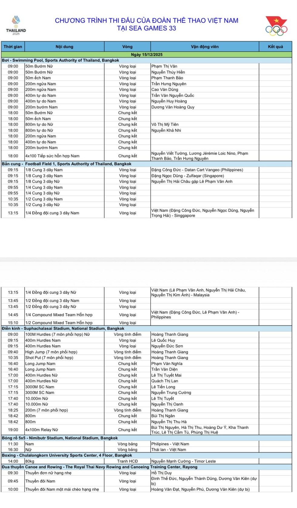 Jadual Sukan SEA ke-33 semakin hangat hari ini: Vietnam memecut, merampas semula kedudukan 2 teratas daripada Indonesia - Foto 5. Lịch thi đấu SEA Games 33 rất nóng hôm nay: Việt Nam tăng tốc, đòi lại tốp 2 từ Indonesia- Ảnh 5.