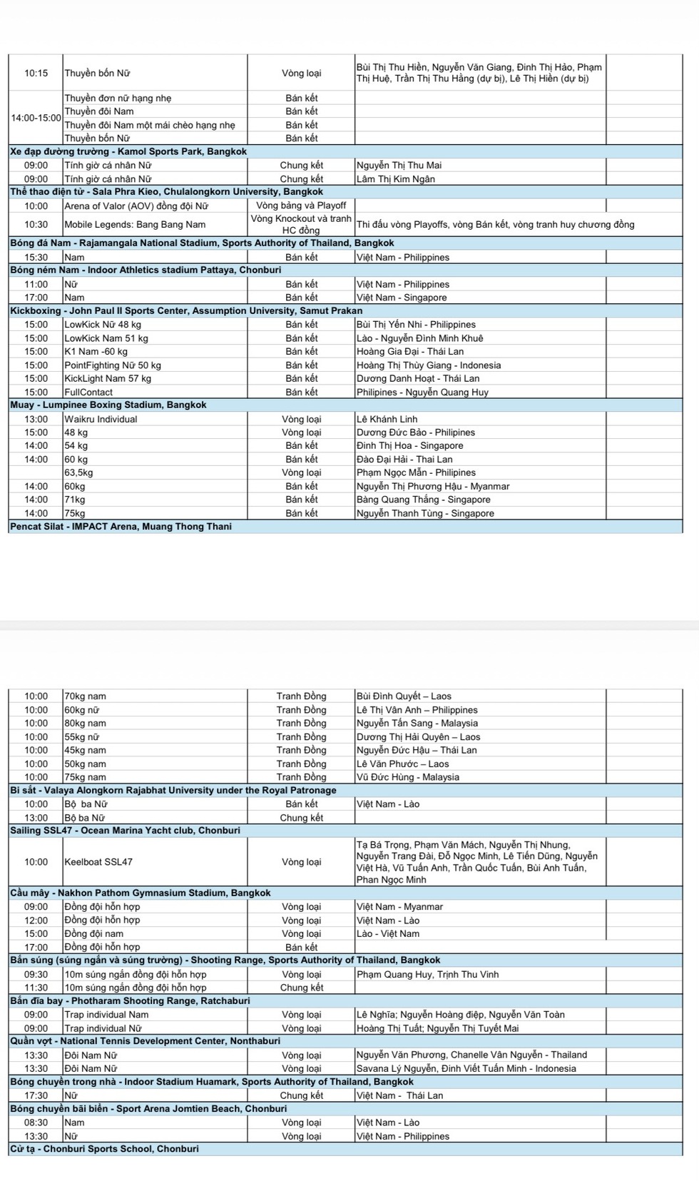 Jadual Sukan SEA ke-33 semakin hangat hari ini: Vietnam memecut, merampas semula kedudukan 2 teratas daripada Indonesia - Foto 6. Lịch thi đấu SEA Games 33 rất nóng hôm nay: Việt Nam tăng tốc, đòi lại tốp 2 từ Indonesia- Ảnh 6.