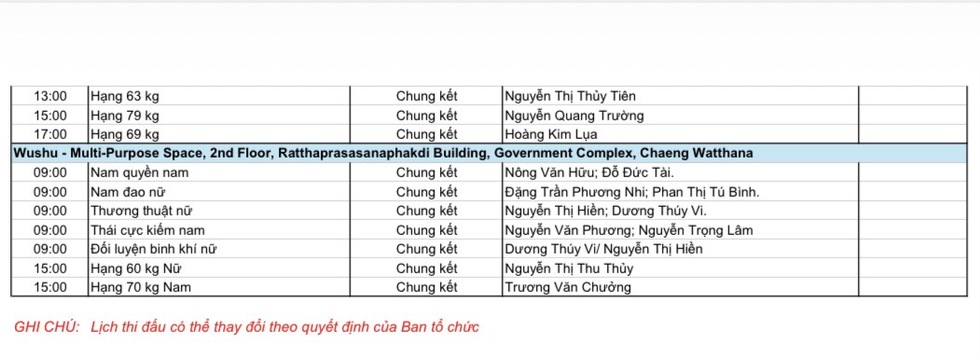 Jadual Sukan SEA ke-33 semakin hangat hari ini: Vietnam memecut, merampas semula kedudukan 2 teratas daripada Indonesia - Foto 7. Lịch thi đấu SEA Games 33 rất nóng hôm nay: Việt Nam tăng tốc, đòi lại tốp 2 từ Indonesia- Ảnh 7.