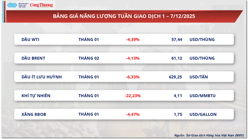 รายการราคาพลังงาน