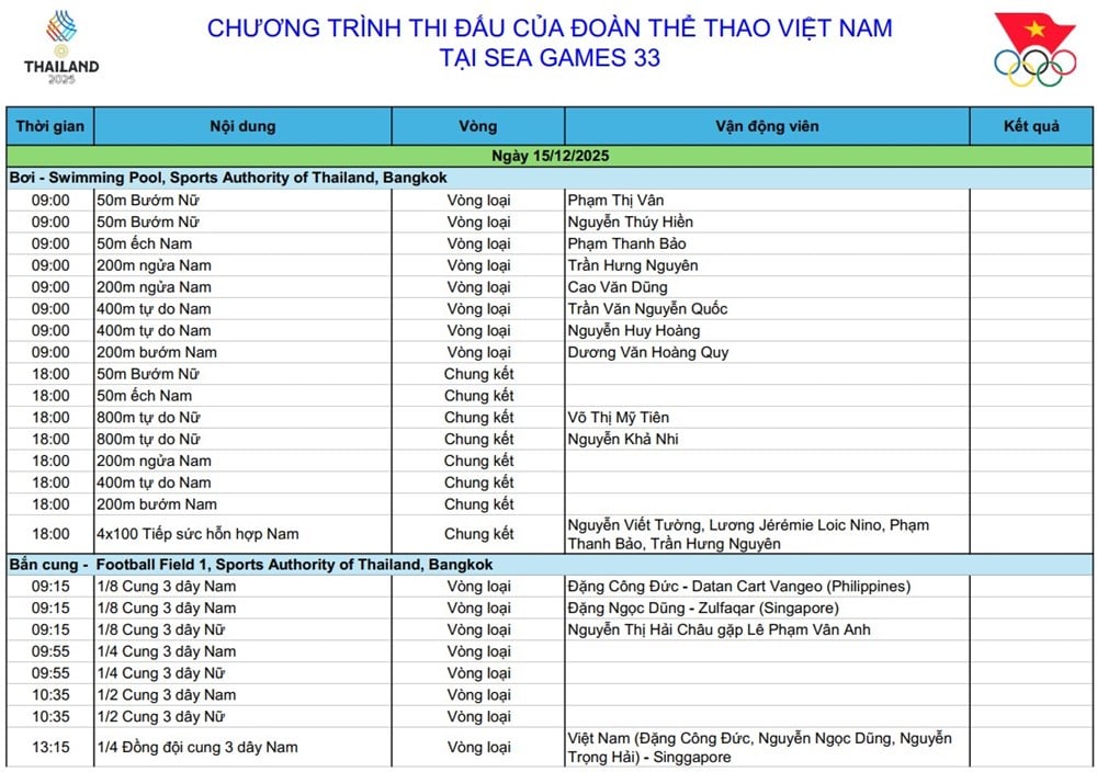 جدول دورة ألعاب جنوب شرق آسيا 33، 15 ديسمبر: في انتظار آمال نغوين ثي أوان في تحطيم الأرقام القياسية، يواصل فريقا السباحة وألعاب القوى سعيهما نحو الميداليات الذهبية - الصورة 2