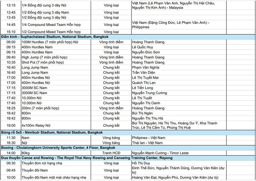 جدول دورة ألعاب جنوب شرق آسيا 33، 15 ديسمبر: في انتظار آمال نغوين ثي أوان في تحطيم الأرقام القياسية، يواصل فريقا السباحة وألعاب القوى سعيهما نحو الميداليات الذهبية - الصورة 3