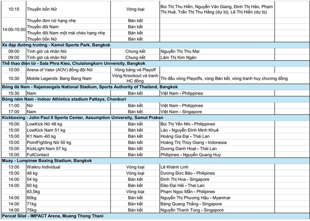جدول دورة ألعاب جنوب شرق آسيا 33، 15 ديسمبر: في انتظار آمال نغوين ثي أوان في تحطيم الأرقام القياسية، يواصل فريقا السباحة وألعاب القوى سعيهما نحو الميداليات الذهبية - الصورة 4