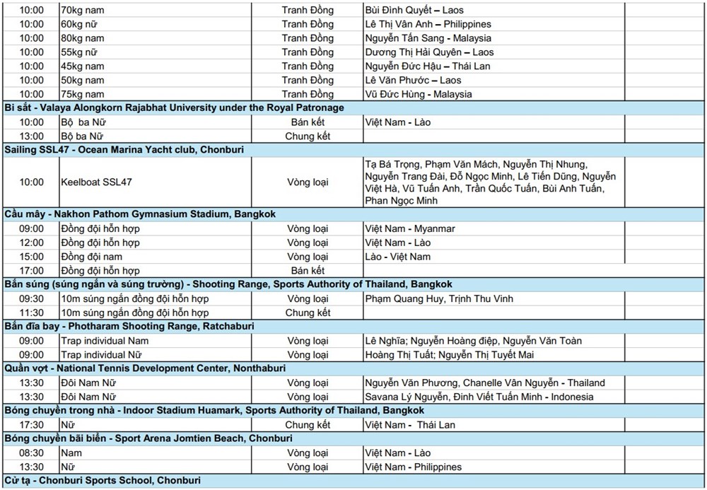 جدول دورة ألعاب جنوب شرق آسيا 33، 15 ديسمبر: في انتظار آمال نغوين ثي أوان في تحطيم الأرقام القياسية، يواصل فريقا السباحة وألعاب القوى سعيهما نحو الميداليات الذهبية - الصورة 5