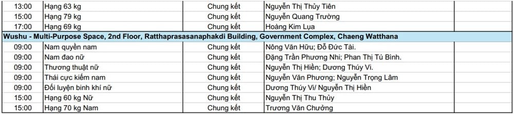 جدول دورة ألعاب جنوب شرق آسيا 33، 15 ديسمبر: في انتظار آمال نغوين ثي أوان في تحطيم الأرقام القياسية، يواصل فريقا السباحة وألعاب القوى سعيهما نحو الميداليات الذهبية - الصورة 6