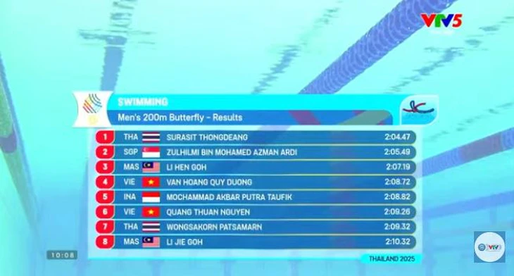 điền kinh - Ảnh 5.