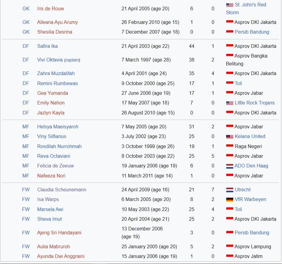 ອິນໂດເນເຊຍ ຮູບທີ 1 Indonesia anh 1