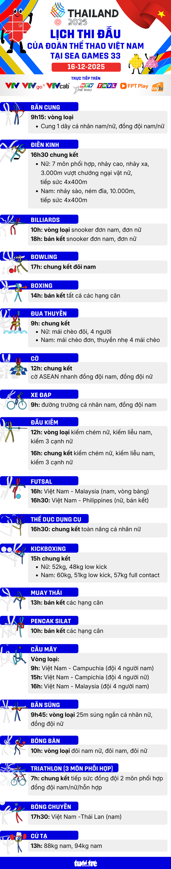 Lịch thi đấu ngày 16-12 của đoàn thể thao Việt Nam tại SEA Games 33 - Ảnh 1.