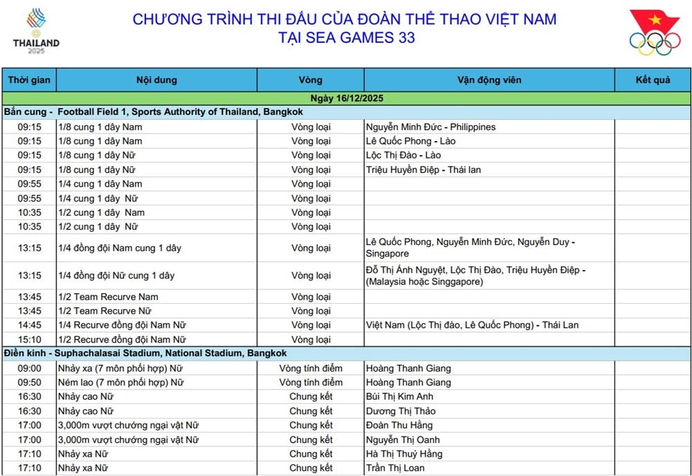 לוח זמנים של משחקי SEA 33, 16 בדצמבר: וייטנאם נכנסת ל