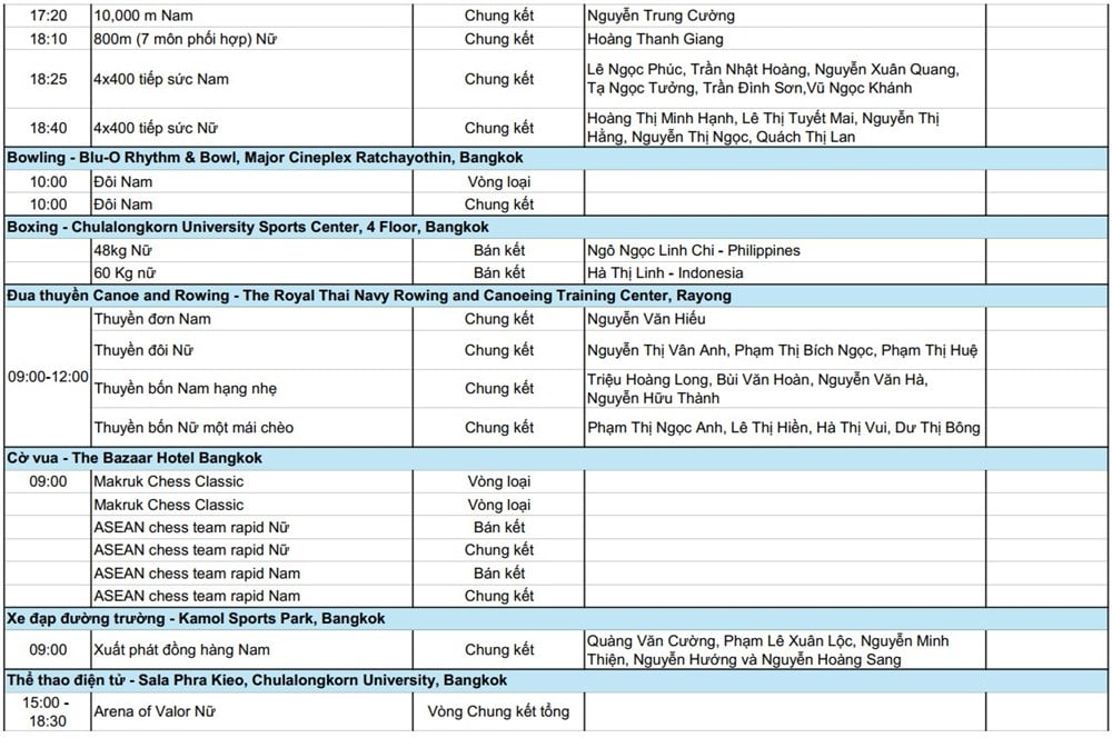 לוח זמנים של משחקי SEA 33, 16 בדצמבר: וייטנאם נכנסת ל