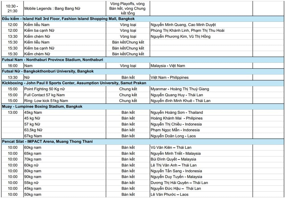 לוח זמנים של משחקי SEA 33, 16 בדצמבר: וייטנאם נכנסת ל