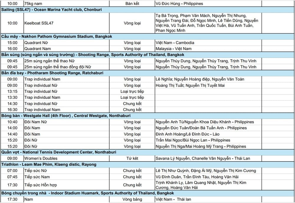 לוח זמנים של משחקי SEA 33, 16 בדצמבר: וייטנאם נכנסת ל
