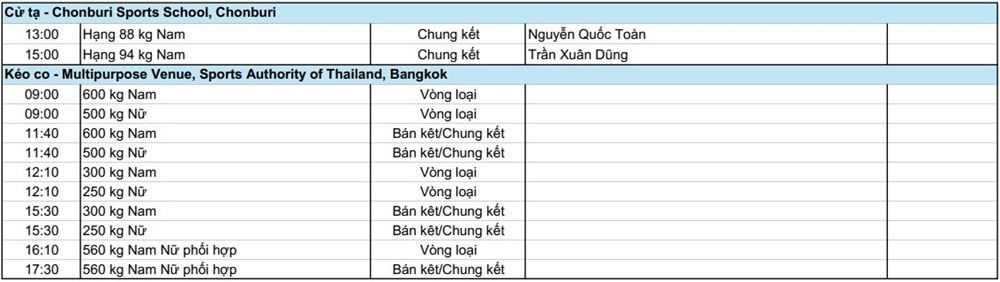 לוח זמנים של משחקי SEA 33, 16 בדצמבר: וייטנאם נכנסת ל