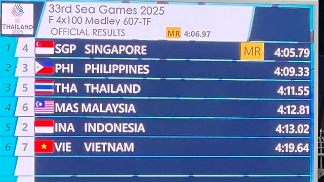 Singapores simlegend får en oöverträffad ära i SEA Games historia - Foto 7. Huyền thoại bơi lội Singapore nhận vinh danh chưa từng có trong lịch sử SEA Games- Ảnh 7.