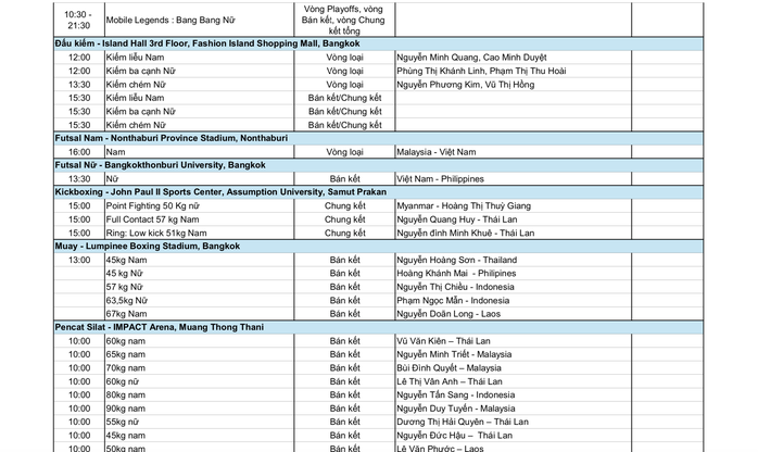 SEA Games 33 ngày 16-12: Thể thao Việt Nam hy vọng điền kinh, đấu kiếm - Ảnh 6.