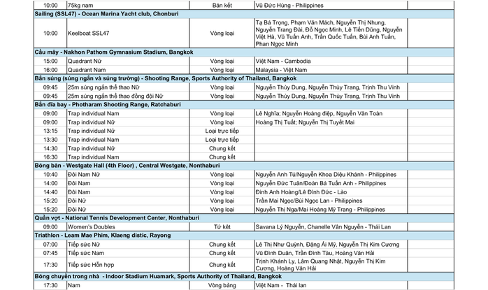 SEA Games 33 ngày 16-12: Thể thao Việt Nam hy vọng điền kinh, đấu kiếm - Ảnh 7.