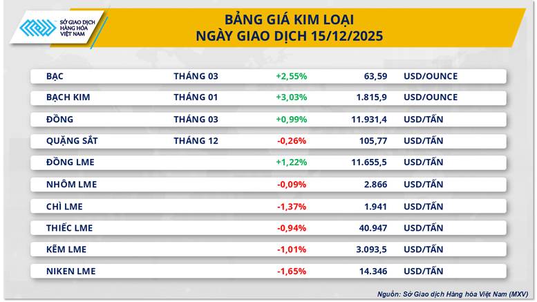 Komoditní trh 1612
