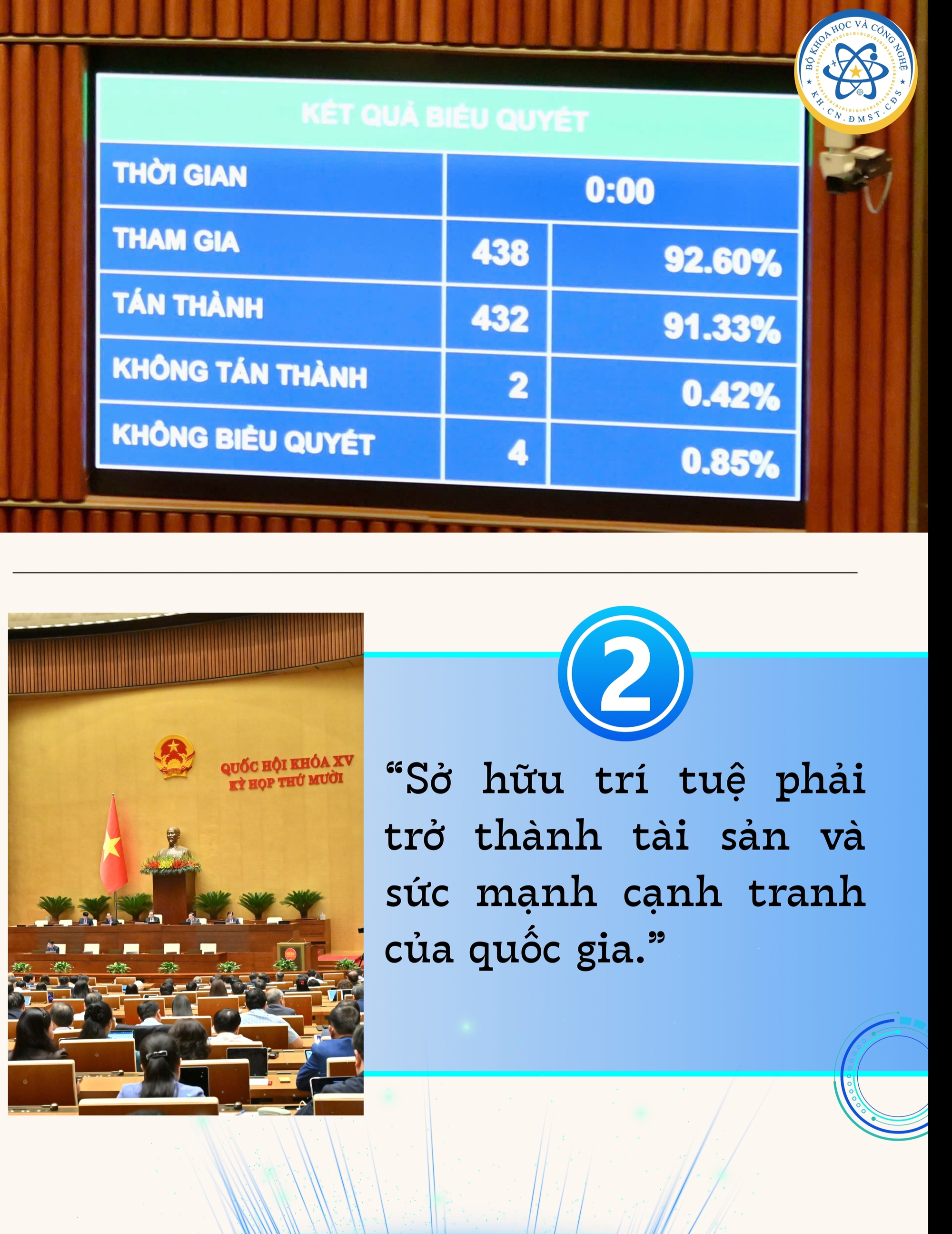 05 đạo luật mở không gian phát triển mới cho khoa học, công nghệ, đổi mới sáng tạo và chuyển đổi số- Ảnh 2.