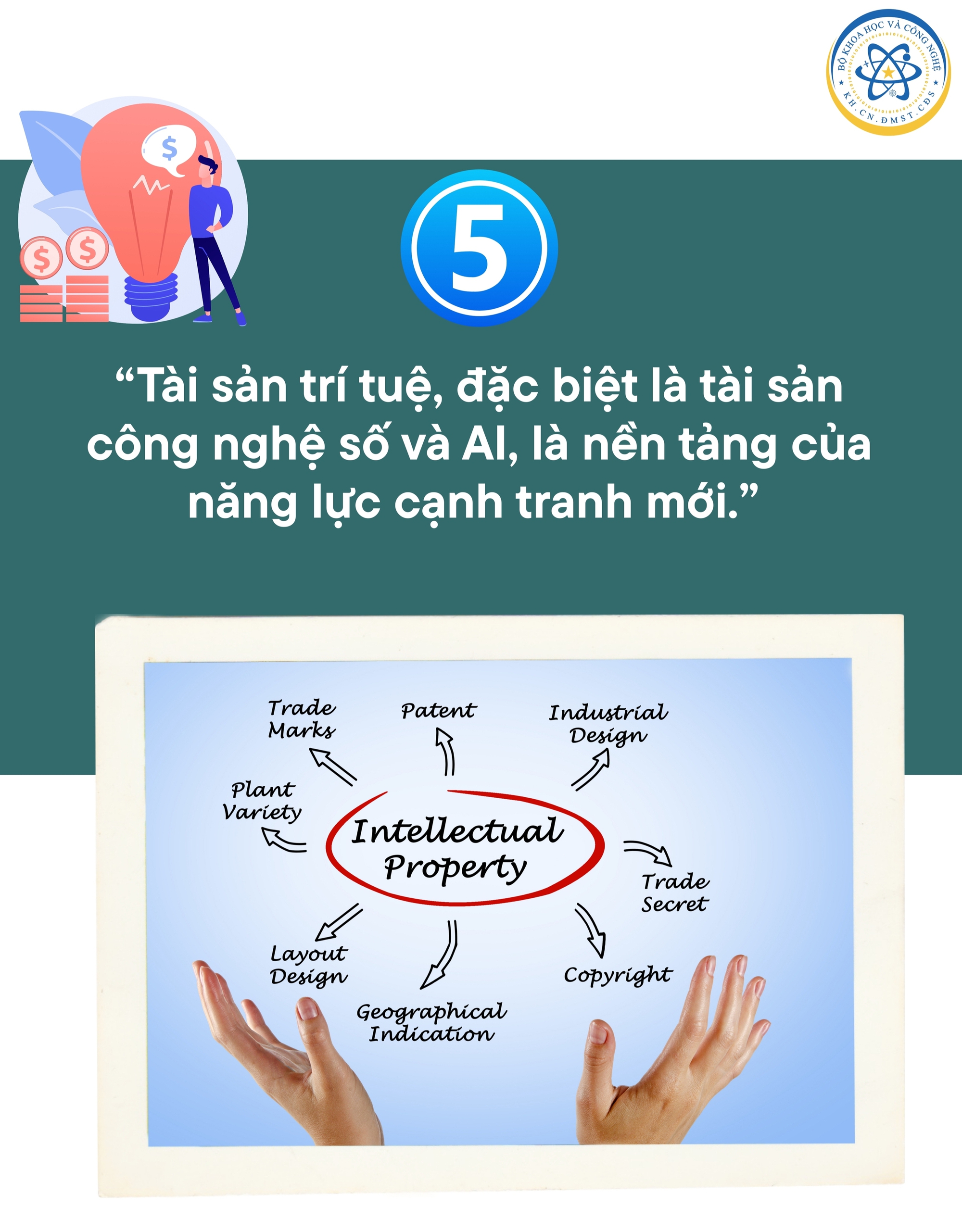 05 đạo luật mở không gian phát triển mới cho khoa học, công nghệ, đổi mới sáng tạo và chuyển đổi số- Ảnh 5.