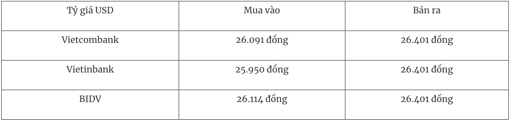 Kursy wymiany dolara amerykańskiego w bankach komercyjnych w dniu 16 grudnia.