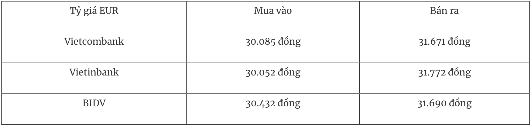 Kursy wymiany euro w bankach komercyjnych w dniu 16 grudnia.