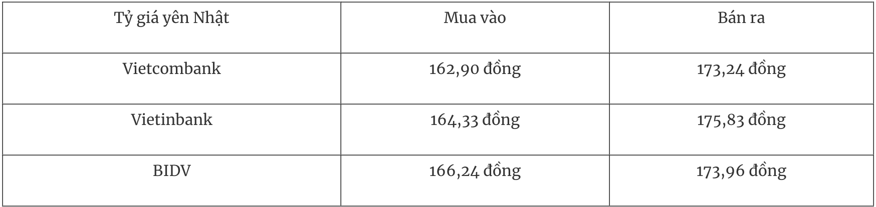 Kurs wymiany jena japońskiego w bankach komercyjnych w dniu 16 grudnia.