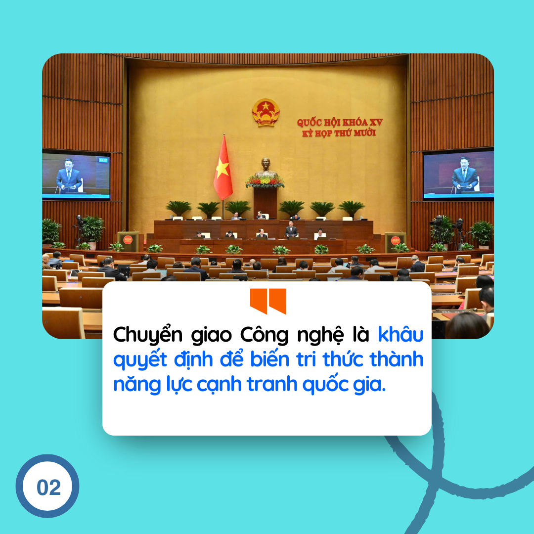 05 đạo luật mở không gian phát triển mới cho khoa học, công nghệ, đổi mới sáng tạo và chuyển đổi số- Ảnh 19.