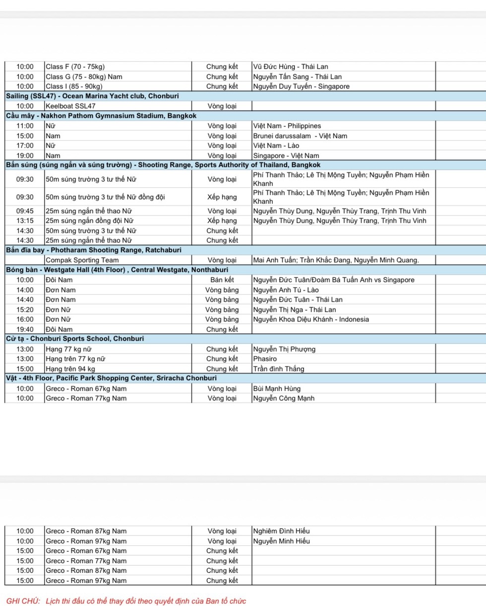 Lịch thi đấu SEA Games 33 gay cấn hôm nay: Chờ 'mũi tên vàng' bắn cung, Việt Nam bứt tốc- Ảnh 4.