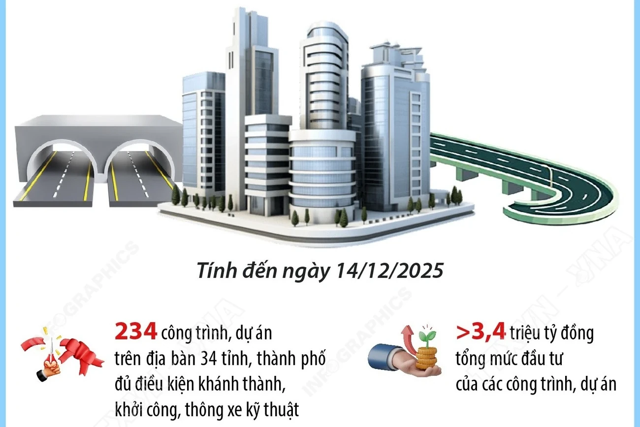 Budowa i inauguracja 234 projektów odbędzie się 19 grudnia.