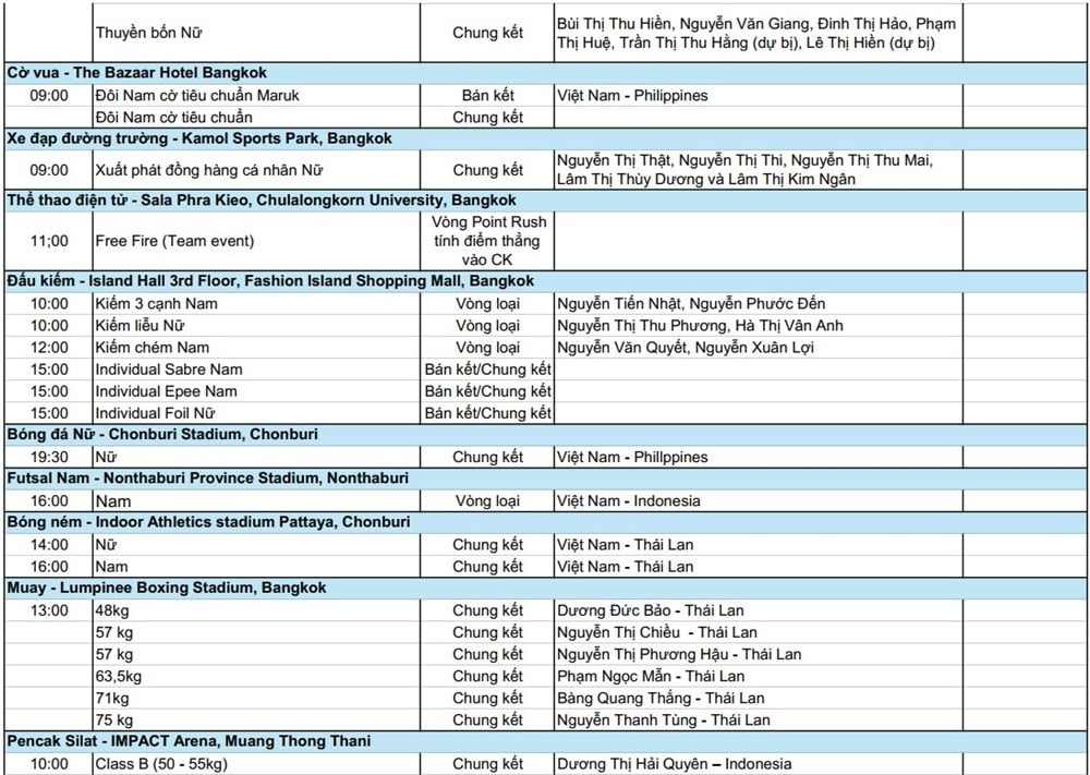 កាលវិភាគកីឡាស៊ីហ្គេមលើកទី៣៣ សម្រាប់ថ្ងៃទី១៧ ខែធ្នូ៖ ផ្តោតលើក្បាច់គុន - រូបភាពទី២