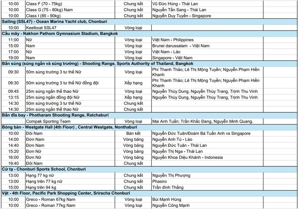 កាលវិភាគស៊ីហ្គេមលើកទី៣៣ សម្រាប់ថ្ងៃទី១៧ ខែធ្នូ៖ ផ្តោតលើក្បាច់គុន - រូបភាពទី៣