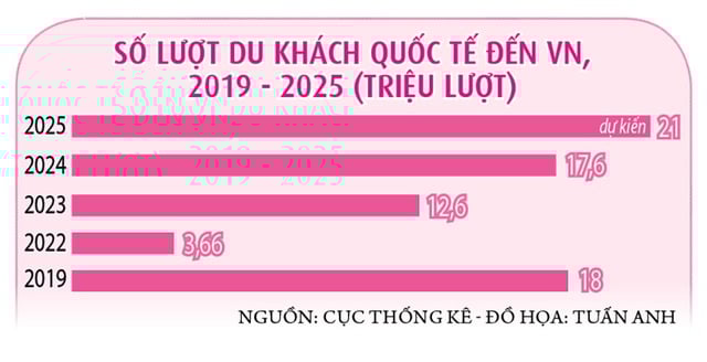 Dấu mốc lịch sử  của du lịch Việt - Ảnh 2.