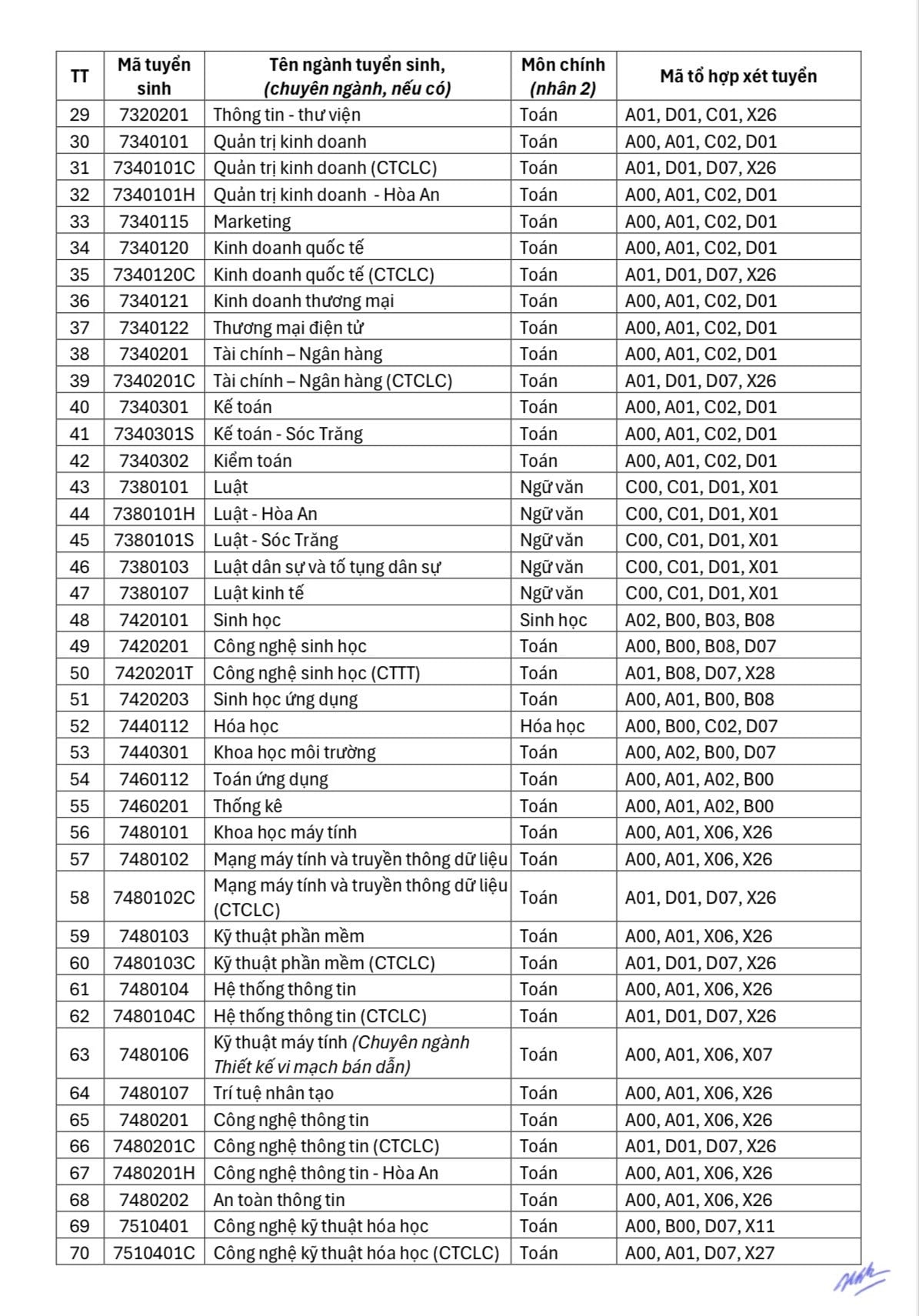 ມະຫາວິທະຍາໄລ CT 2.jpg