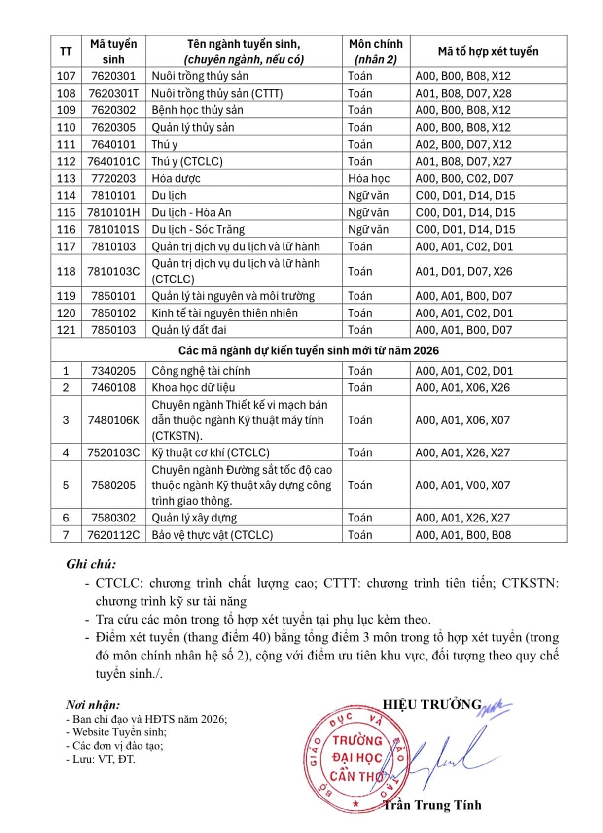 ມະຫາວິທະຍາໄລ CT 4.jpg