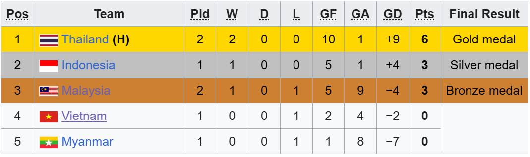 Futsal-Rangliste.PNG