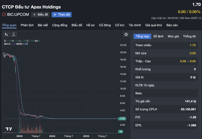 ក្រុមហ៊ុន Apax Holdings ដែលជាកម្មសិទ្ធិរបស់លោក Shark Thuy ត្រូវបានដកចេញពីបញ្ជីភាគហ៊ុន - រូបថតទី 2។ Apax Holdings của Shark thủy bị hủy niêm yết trên sàn chứng khoán - Ảnh 2.