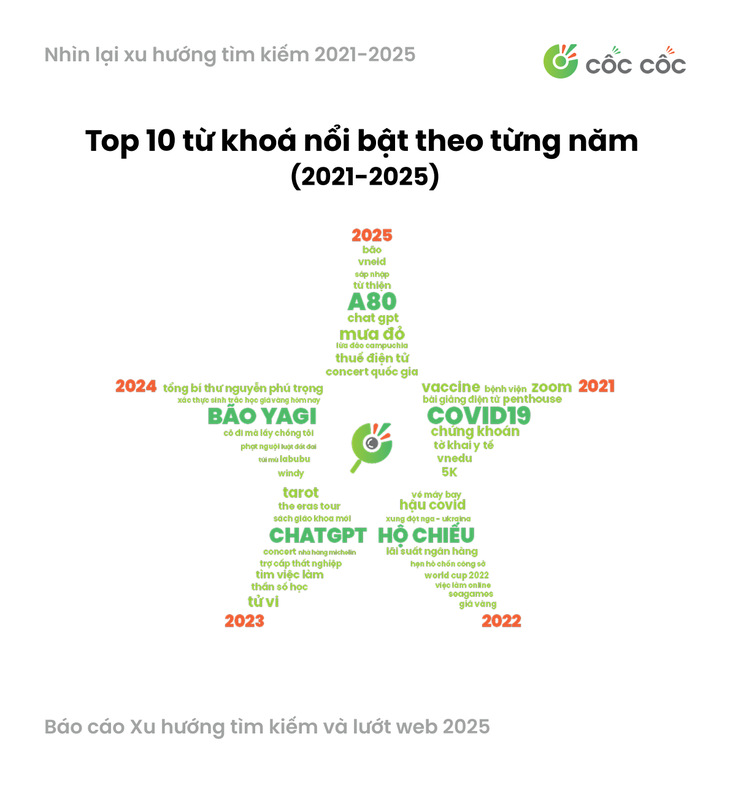 Cosa cercheranno online i vietnamiti nel 2025? - Immagine 2.