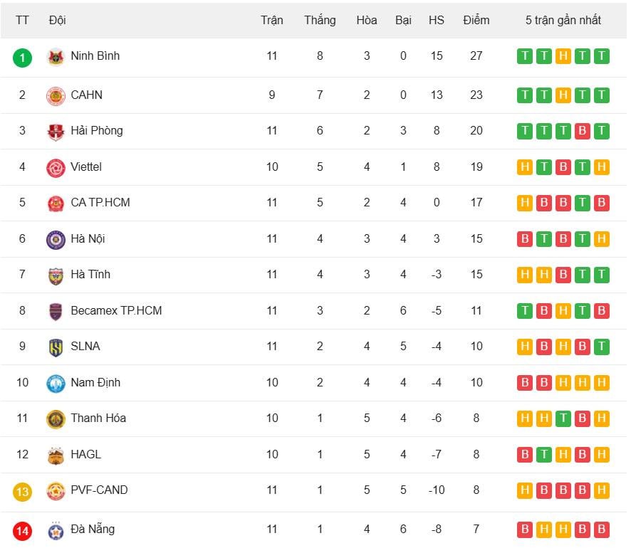 ចំណាត់ថ្នាក់លីគ V-League.jpeg